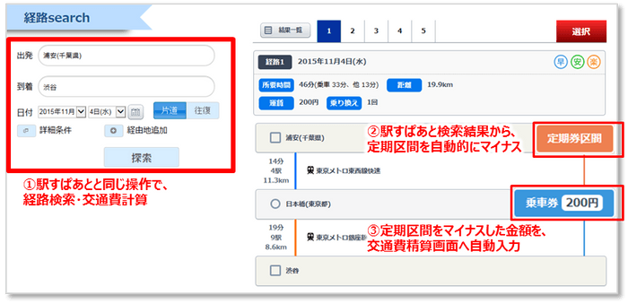 「駅すぱあと」の連携による経費精算イメージ