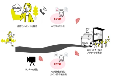 金沢マラソン2022を舞台にAI技術を活用したリモート応援を実施