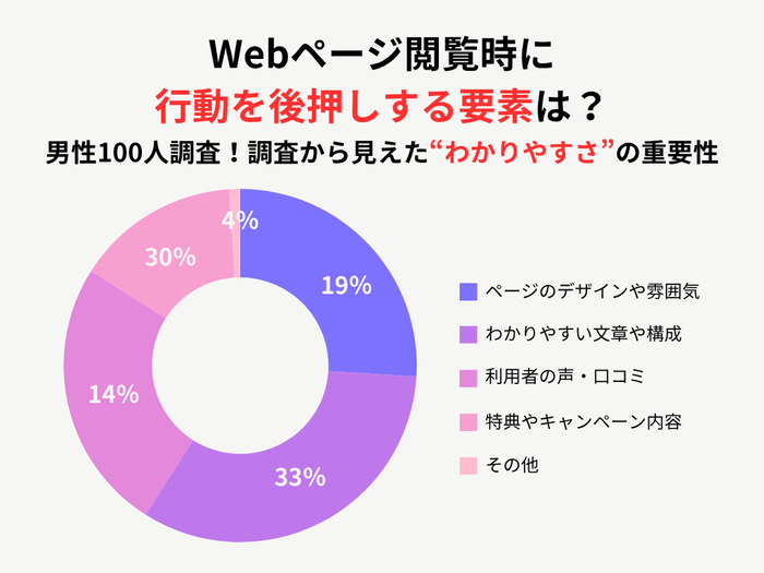 全体のアンケート結果