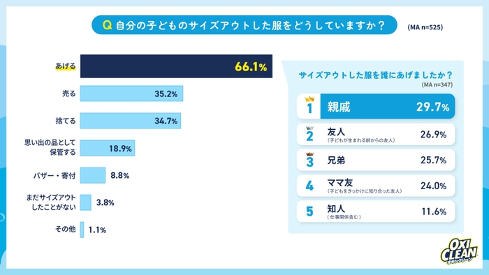 グラフ3