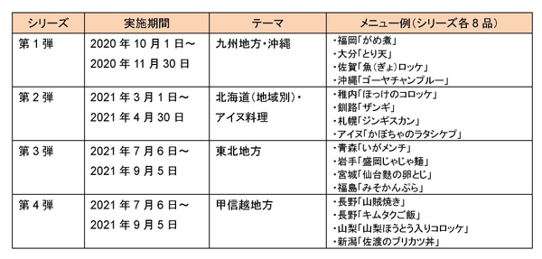 「全国郷土料理うまいもの紀行」　過去実績