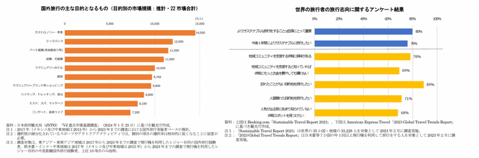 出典：国土交通省「観光白書」令和6年版