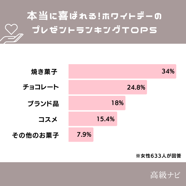 本当に喜ばれるギフトランキング