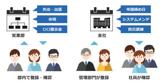 多彩な組織単位のスケジューリングが可能