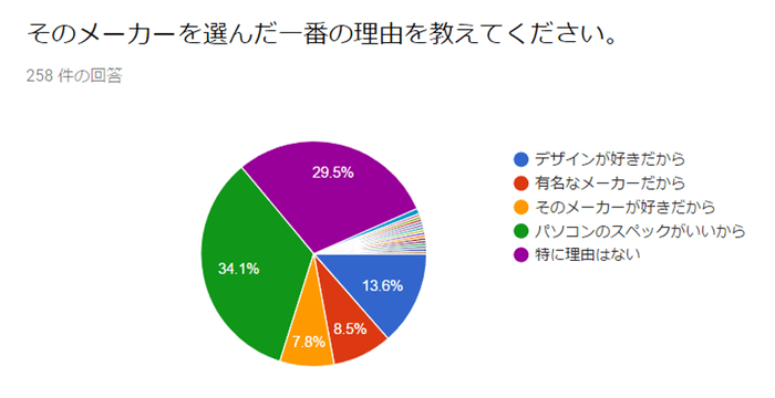 図表11:メーカーを選んだ理由