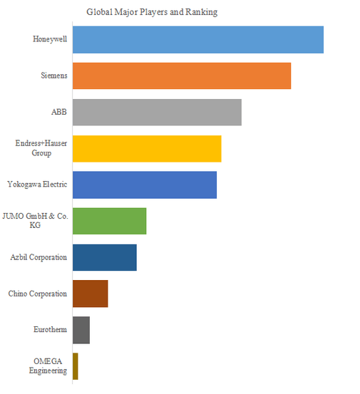 図. 世界の無紙チャートレコーダー市場におけるトップ10企業のランキングと市場シェア(2024年の調査データに基づく;最新のデータは、当社の最新調査データに基づいている)