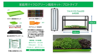 家庭用マイクログリーン栽培キット：プロトタイプ