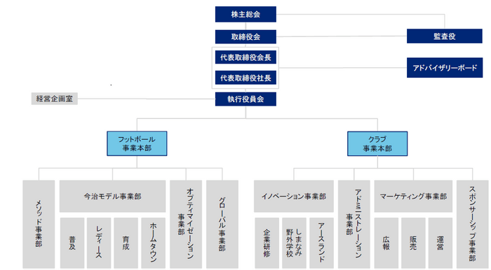 新組織図（18年2月から）