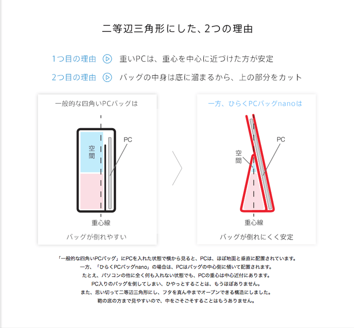 二等辺三角形にした、2つの理由