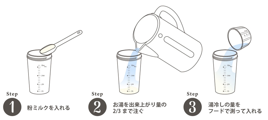 お湯と湯冷しの適量がわかる目盛りつき