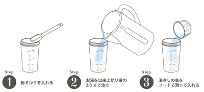 お湯と湯冷しの適量がわかる目盛りつき