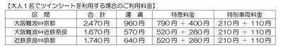 大人1名でツインシートご利用料金