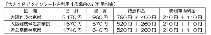 大人1名でツインシートご利用料金