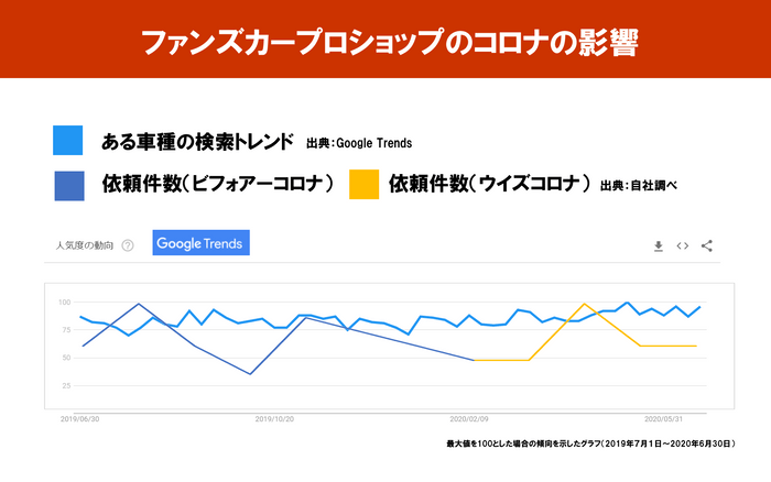 少なかった新型コロナウイルスの影響