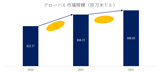 上記の図表/データは、YHResearchの最新レポート「グローバルコットンピッカー洗浄液のトップ会社の市場シェアおよびランキング 2025」から引用されている。