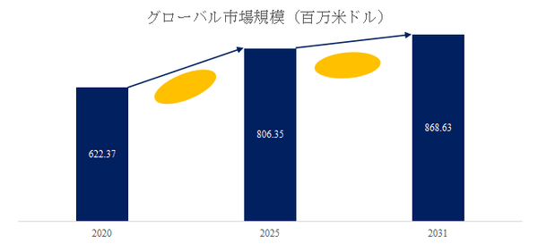 上記の図表／データは、YHResearchの最新レポート「グローバルコットンピッカー洗浄液のトップ会社の市場シェアおよびランキング 2025」から引用されている。