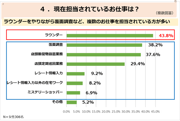 PR_SBFお仕事調査_04