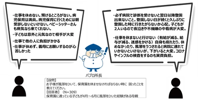 パパ・ママにとっては常識！？80.9％が経験する”保育園の洗礼”とは？