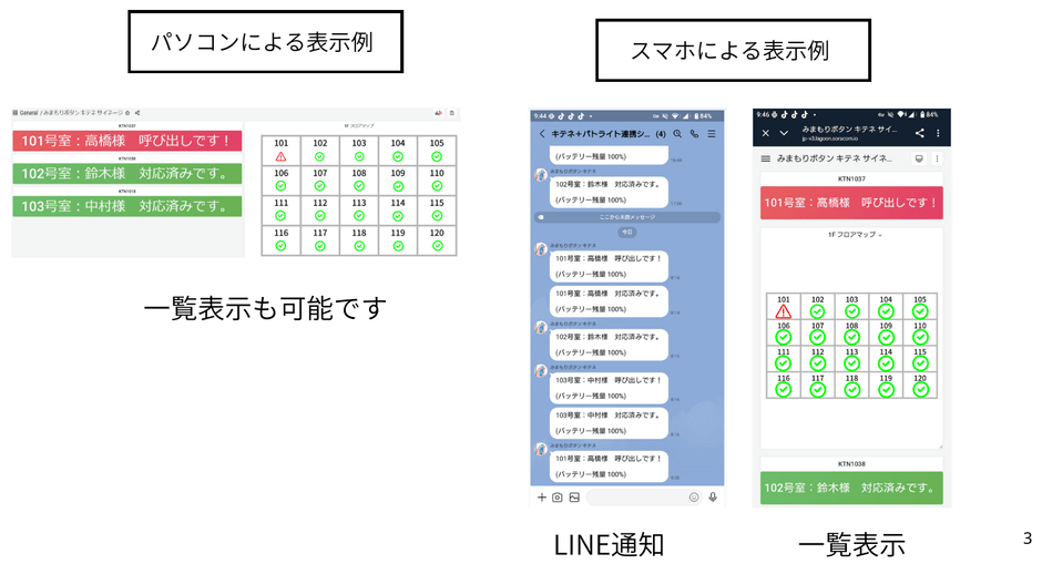 スマホでも確認できます