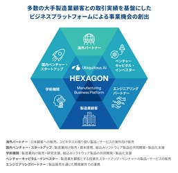 ユビキタスAIが新たなビジネスプラットフォームを発表　 ～組込みソフトウェアの開発技術力と顧客基盤を軸に、 製造業顧客が必要とするテクノロジーとサービスを提供する企業へ～