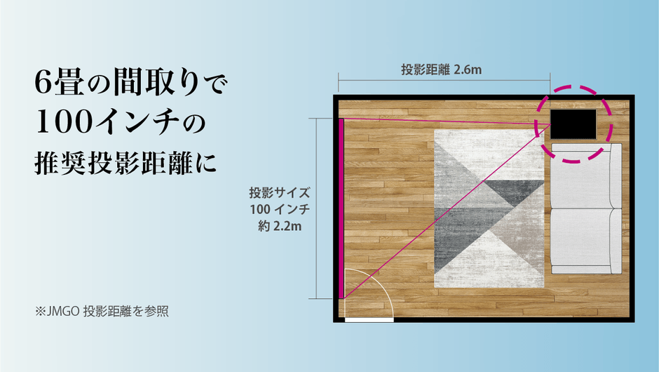 6畳の間取りで100インチの投影を可能にする