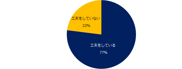 【図4】仕事を楽しむ上で工夫をしていますか?