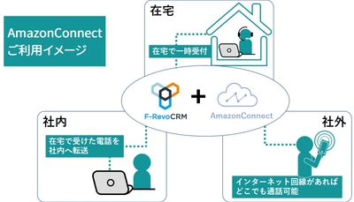 ご利用イメージ
