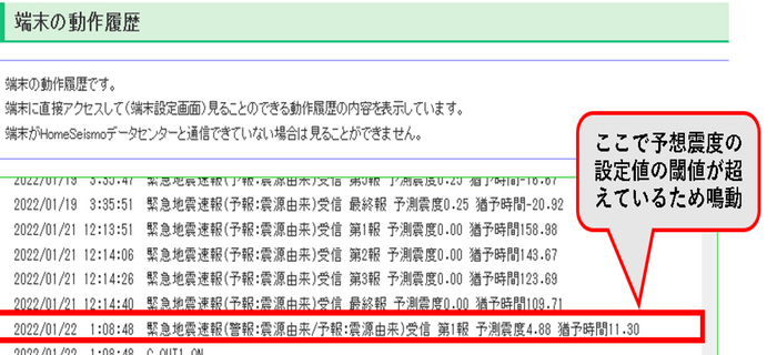 猶予時間記録表