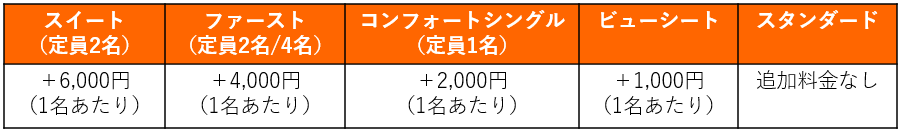 海割ドライブプラス差額運料金