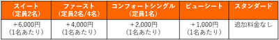 海割ドライブプラス差額運料金