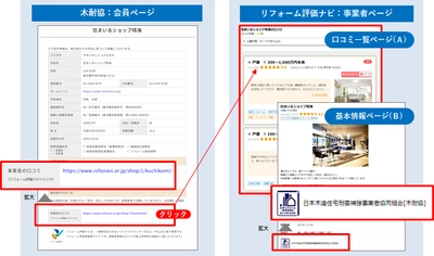 リフォーム事業者検索サイト「リフォーム評価ナビ」、 「木耐協」の会員紹介ページと口コミの情報連携を開始