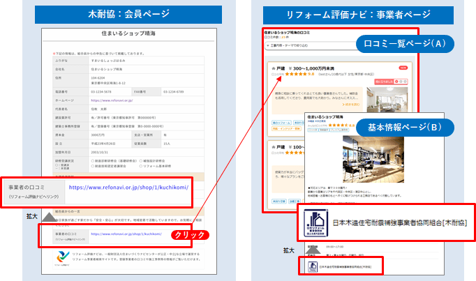 木耐協―リフォーム評価ナビ　連携イメージ