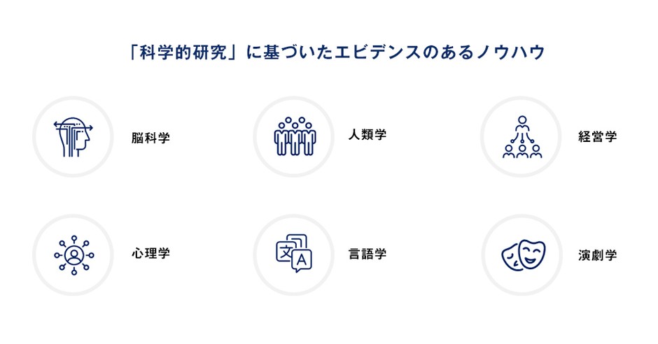 「科学的研究」に基づいたエビデンスのあるノウハウ