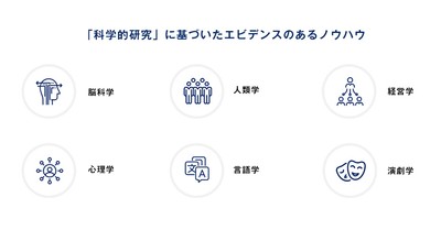 「科学的研究」に基づいたエビデンスのあるノウハウ