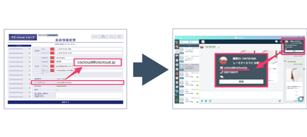 顧客・注文情報を見ながらのLINEチャット(Bot含む)対応