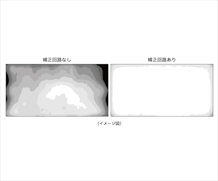 ムラ補正回路搭載