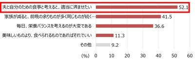 グラフ3