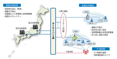 LTE技術を用いた新たな業務用無線サービス 「MCAアドバンス」提供開始