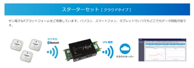 “おくだけ”でIoT化/遠隔管理を実現！「おくだけセンサーソリューション」を発売