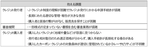 住友林業とNTT Com　森林価値創造プラットフォームのサービス提供に向け協業開始