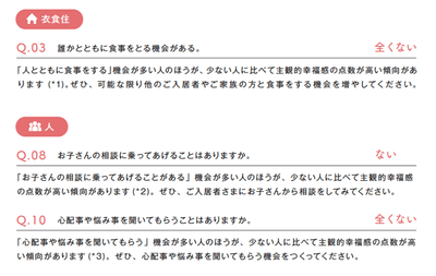 図3：改善提案の例