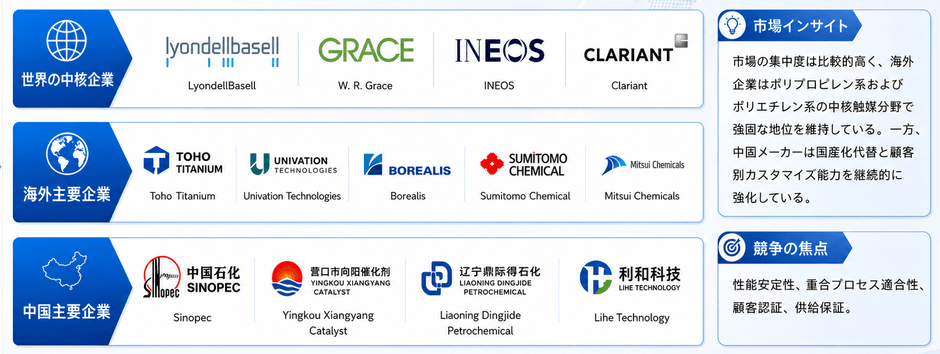 出典:YHResearch 化学・材料研究センター。市場環境は常に変化しています。最新データについてはYHResearchまでお問い合わせください。