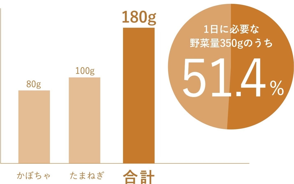 食塩不使用かぼちゃポタージュ(5)
