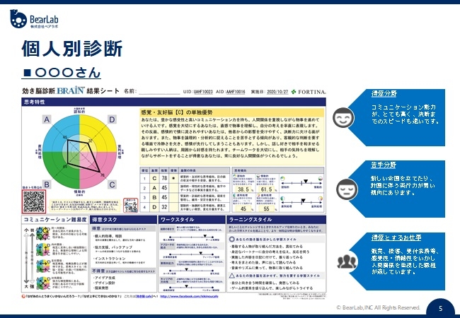 個人の診断結果