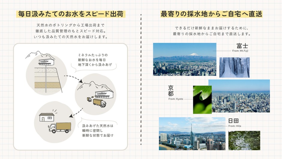 安心で安全な“いつものお水”へのこだわり1