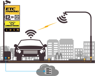 ETC技術で駐車料金の自動支払が可能な「Drive Node」を 展開するETCマネジメントサービスが クレジットカード大手と包括代理加盟契約を締結