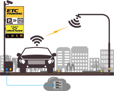 ETC技術で駐車料金の自動支払が可能な「Drive Node」を 展開するETCマネジメントサービスが クレジットカード大手と包括代理加盟契約を締結