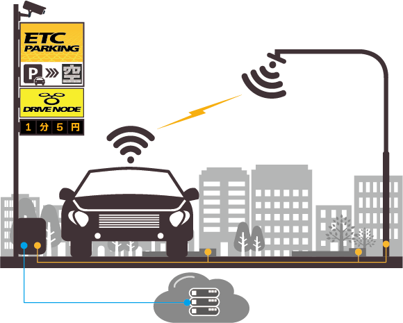 ETC技術で駐車料金の自動支払が可能な「Drive Node」駐車場