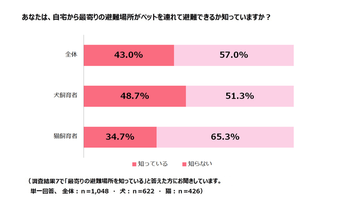 調査結果7-2