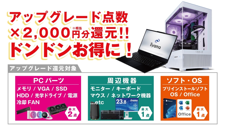 還元対象となるアップグレード・周辺機器ご購入内容